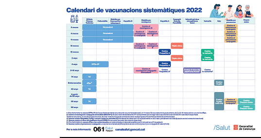 Calendari de vacunacions_setembre 2022